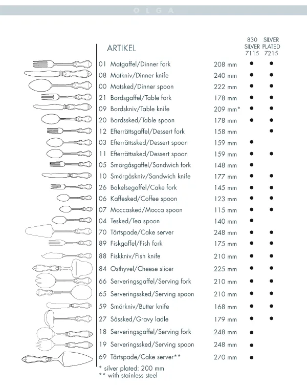 Couvert Olga maillechort, Fourchette Gense