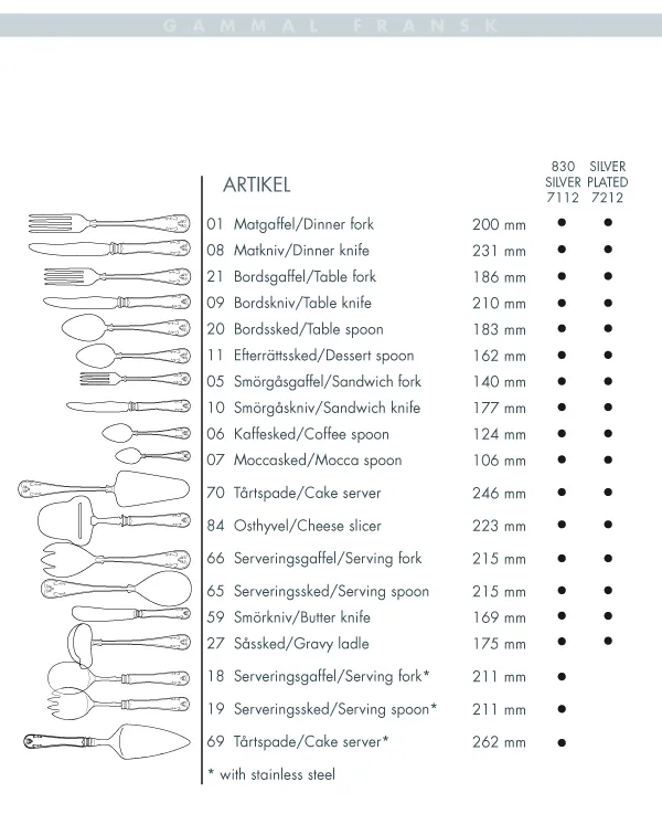 Cuillère à soupe Gammal Franskmaillechort, 18,3 cm Gense